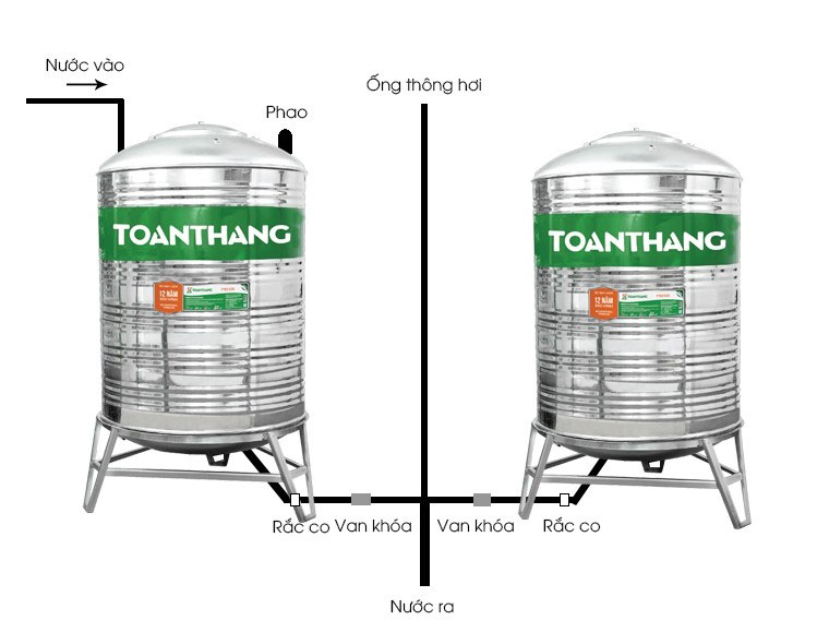 Khoảng cách 2 bồn quá ngắn không dùng được phao cơ