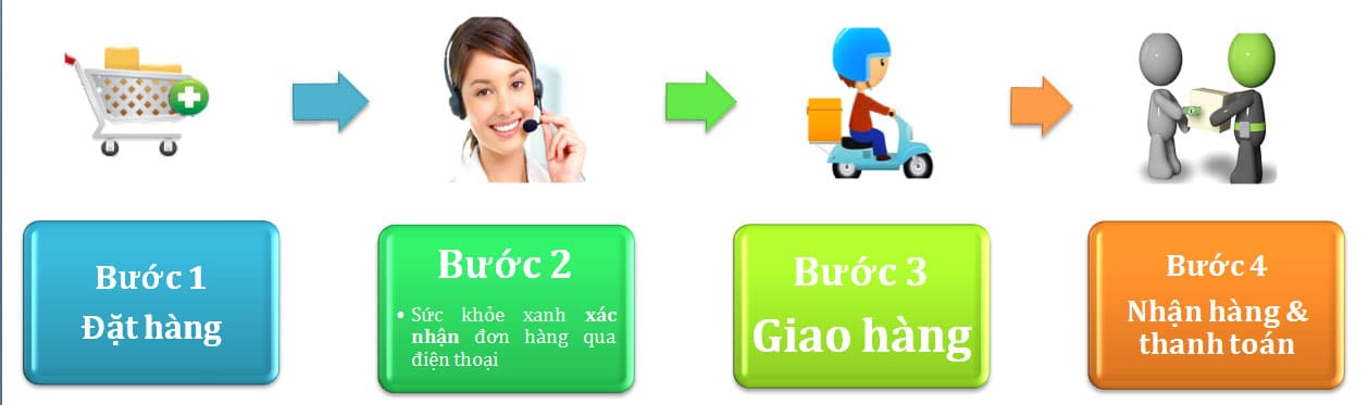 thanh toán khi nhận hàng