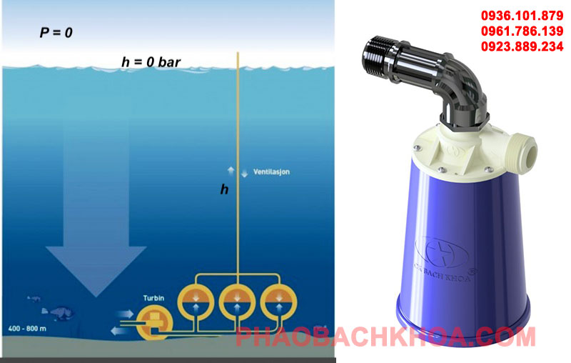 Áp suất nước là gì