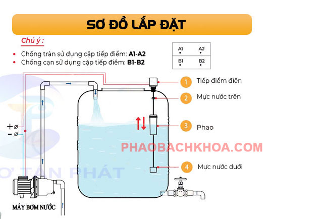 Cách lắp đặt phao điện thế hệ mới