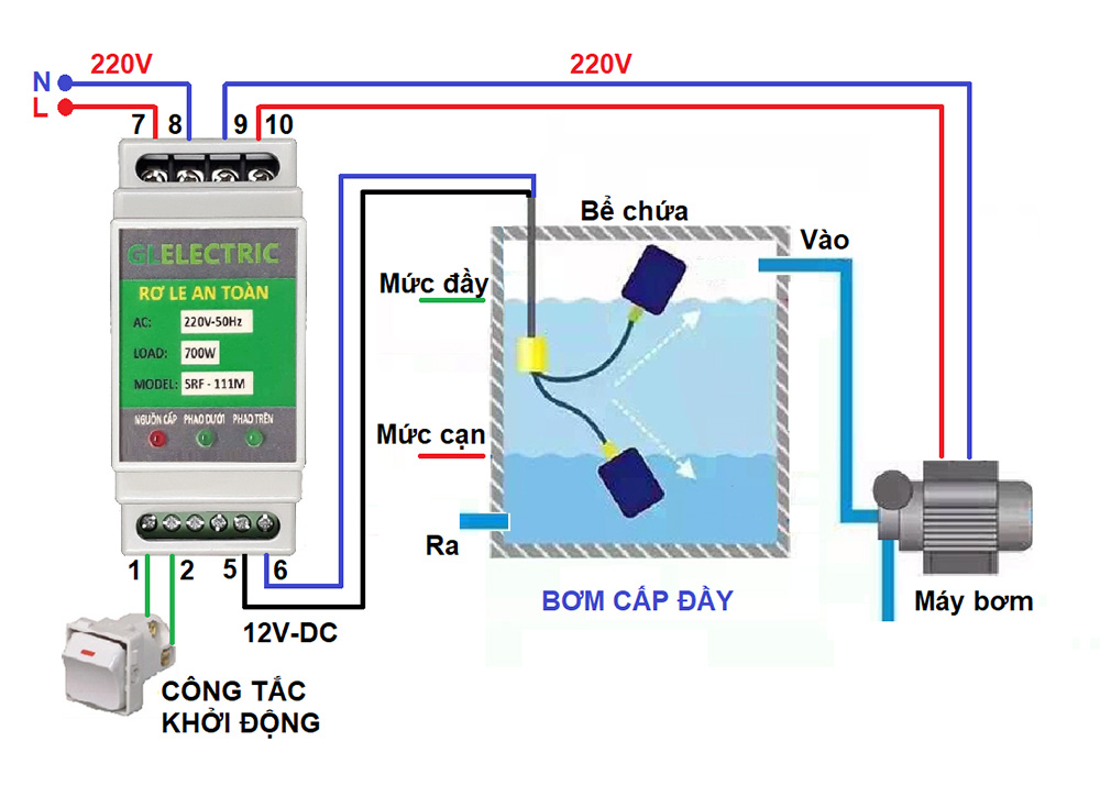 Phao điện bồn nước 12v