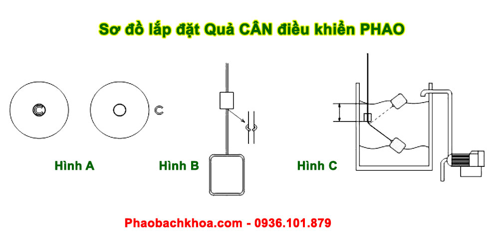 Sơ đồ lắp đặt quả cân điều khiển Phao