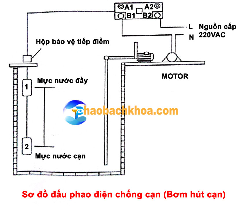 Sơ đồ đấu phao điện chống cạn (Bơm hút cạn)