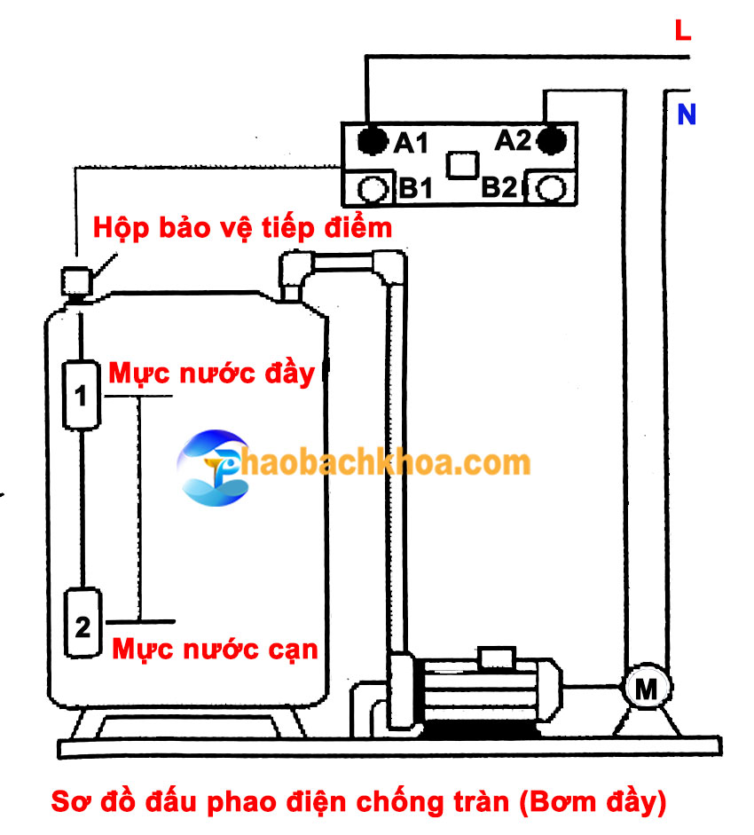 Sơ đồ đấu phao điện chống tràn bơm đầy