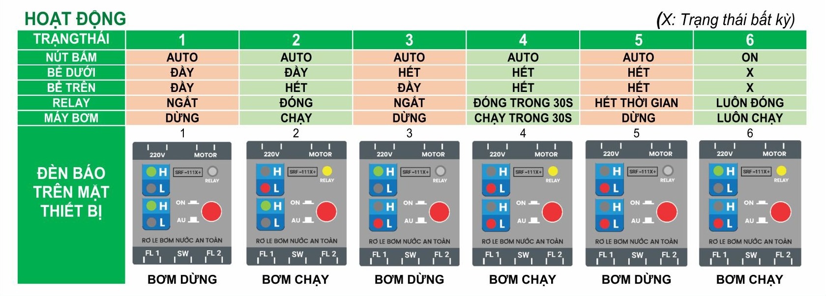 Nguyên lý hoạt động của SRF-111X Plus