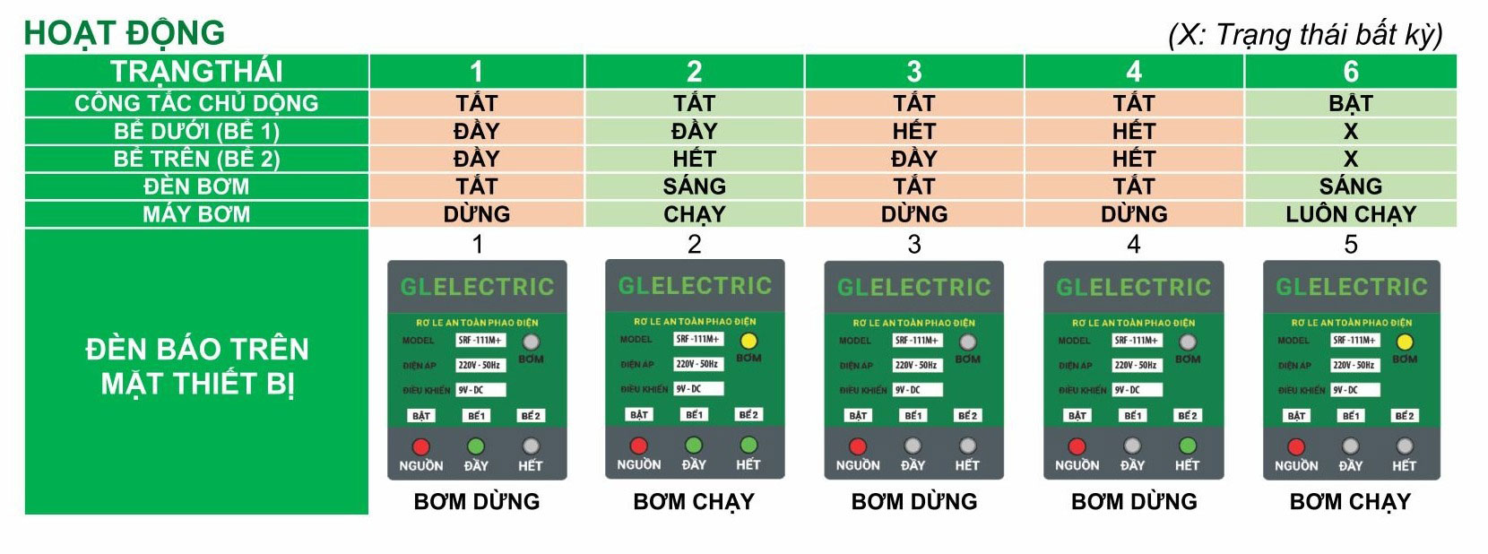 Nguyên lý hoạt động rờ le phao điện SRF-111M Plus