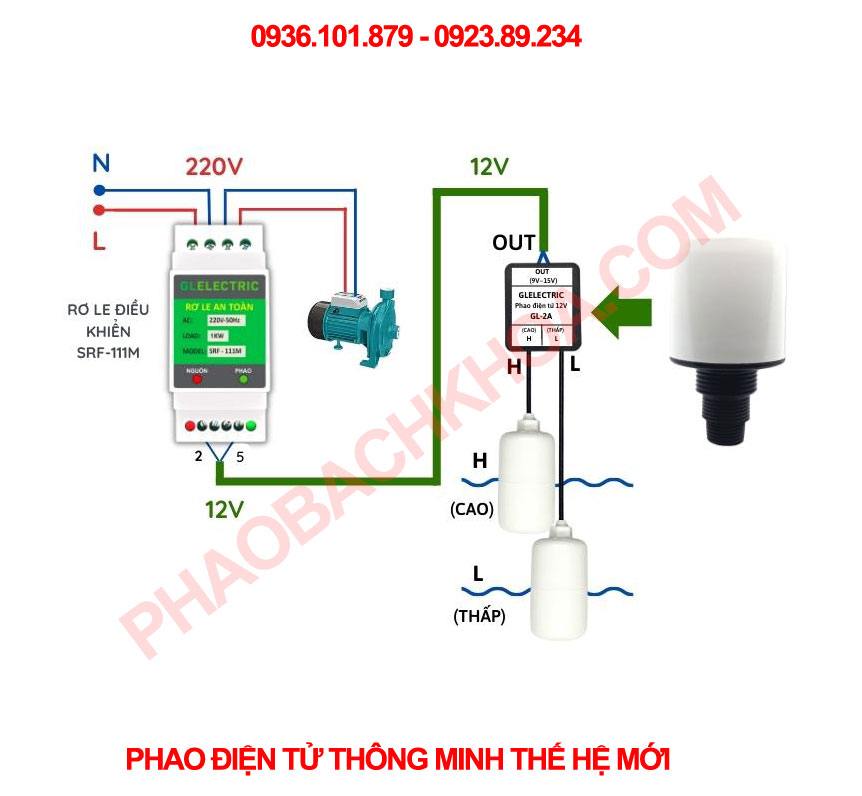 Phao điện tử thông minh thế hệ mới