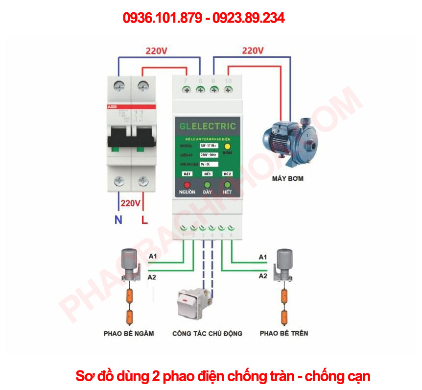 SRF-111M PLus sử dụng 2 phao điện chống tràn và chống cạn