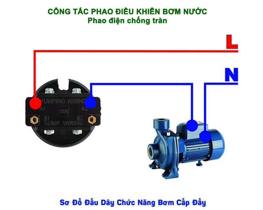 Công tắc phao điện jy-180 cách đấu chống tràn