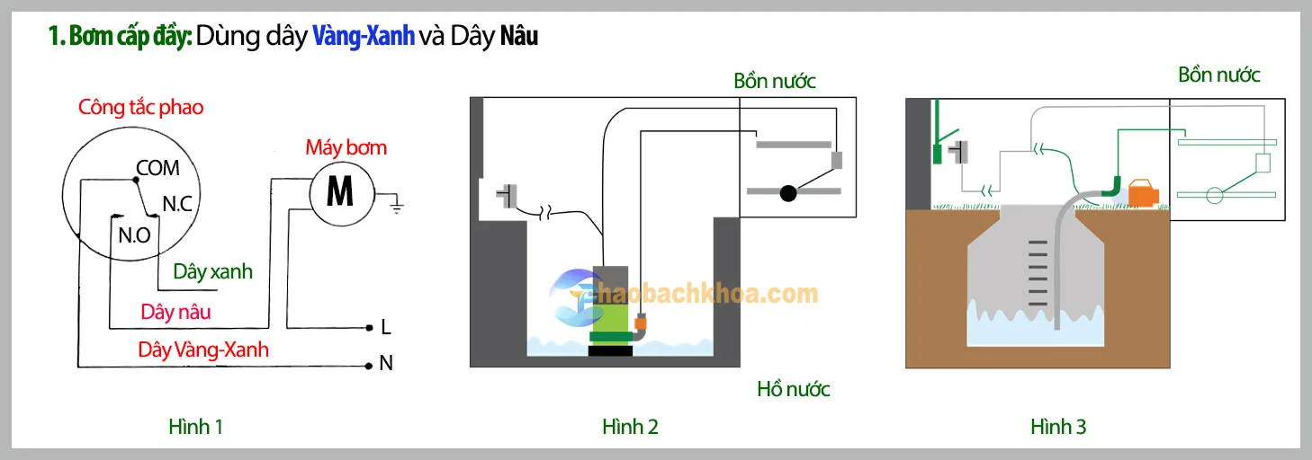 Bơm cấp đầy phao bơm chìm Radar chính hãng