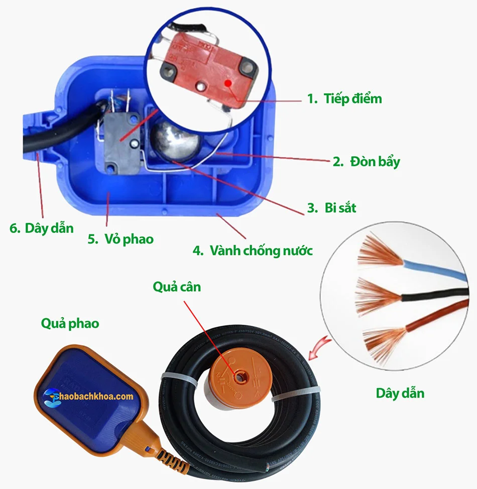 Các thành phần của phao bơm chìm