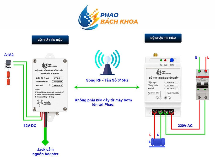 Phao Điện Không Dây Bách Khoa 5 Sơ đồ hướng dẫn lắp đặt phao điện không dây Bách Khoa