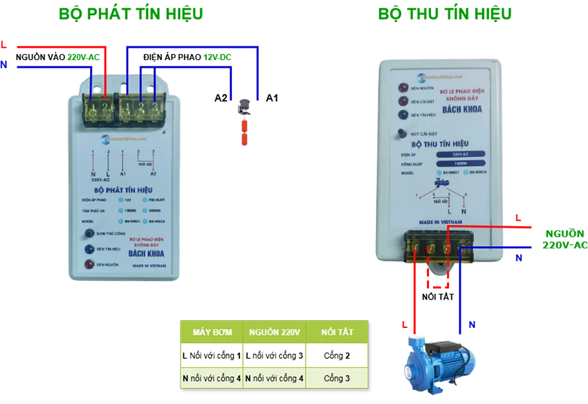 Sơ đồ lắp đặt phao điện không dây Bách Khoa