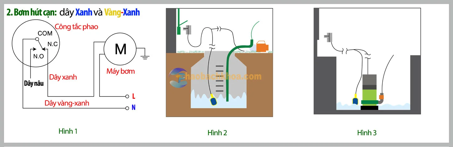 Phao điện báo mức nước Radar chính hãng 6 Bơm hút cạn phao bơm chìm Radar