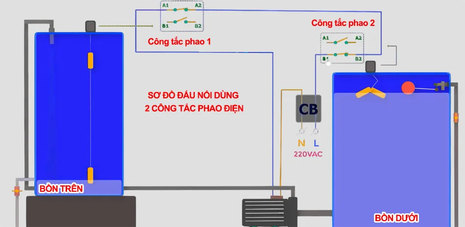 Sơ đồ lắp đặt 2 phao điện