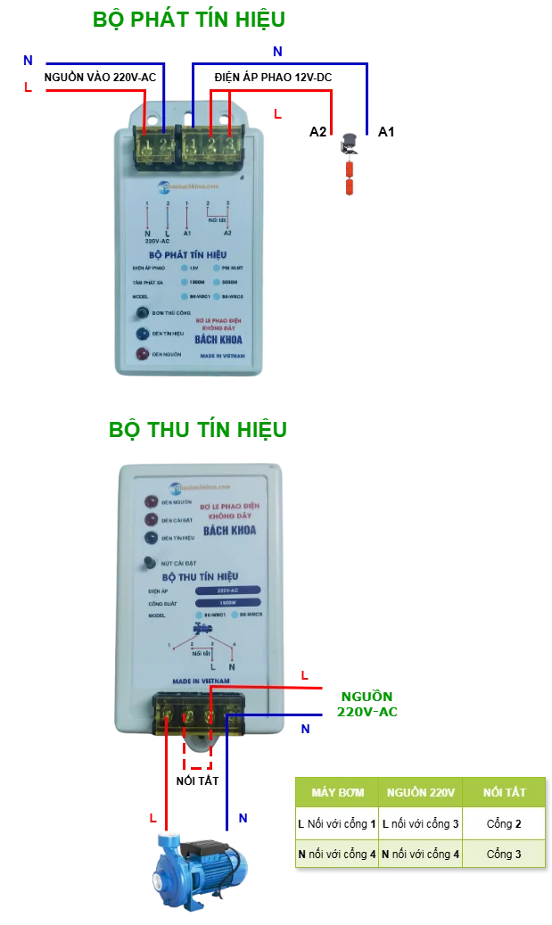 Sơ đồ lắp đặt phao điện không dây Bách Khoa